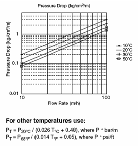 MR-450 UPW 超純水混床樹脂