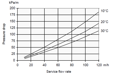 羅門哈斯AMBERLITE?IRN160