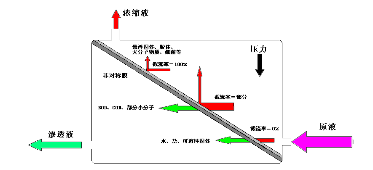 浸沒(méi)式超濾膜是什么
