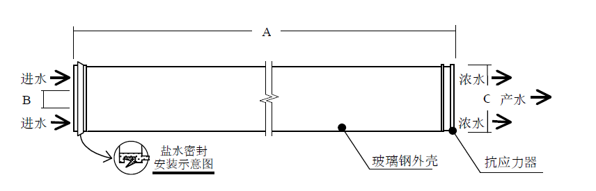 BW30-400產品規(guī)格表