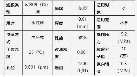 海水淡化膜各品牌的參數(shù)對比（東麗篇）--藍膜